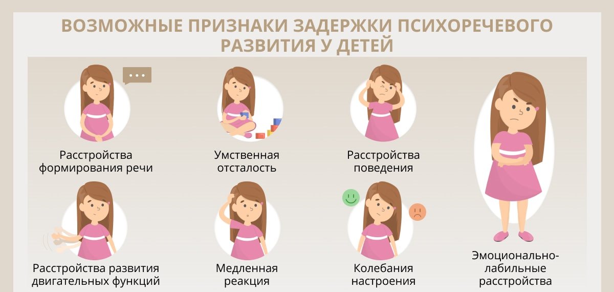 картинка возможные признаки задержки психоречевого развития у детей